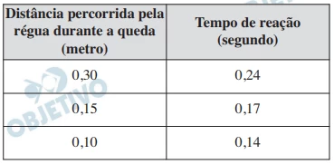Questão 77 - Enem 2011 - Caderno Azul