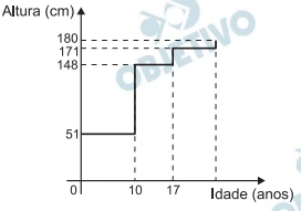 Questão 142 - Enem 2010 - Caderno Azul