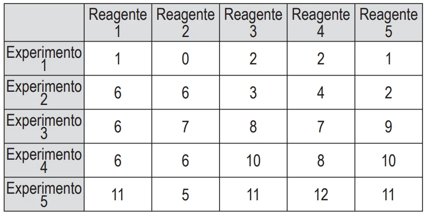 Questão 161 - Enem 2014 - Caderno Azul