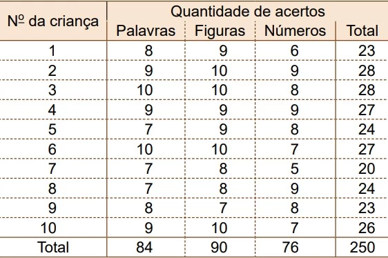 UNESP 2022