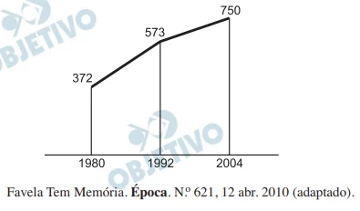 Questão 166 - Enem 2010 - Caderno Azul