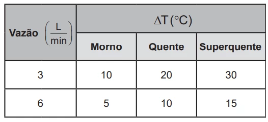 Questão 15 - ENEM 2022 - Caderno Azul