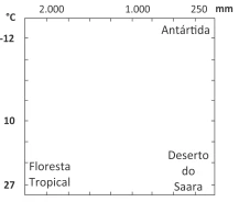 Questão 03 - FUVEST 2019
