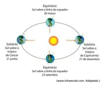 VUNESP 2014