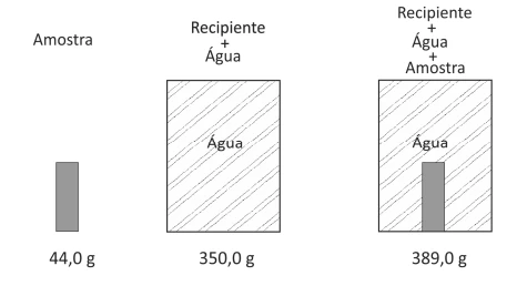 Questão 36 - FUVEST 2019