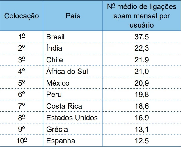 UNESP 2020