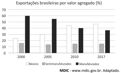 Questão 08 - FUVEST 2019
