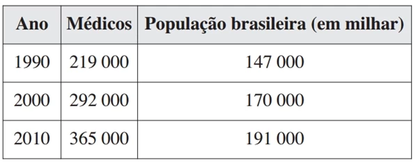 Questão 154 - Enem 2021 - Caderno Azul