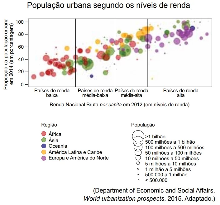 UNESP 2016/2