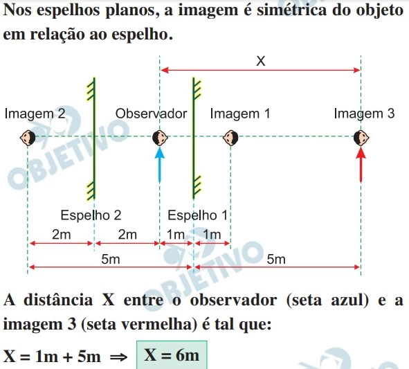 UNESP 2021