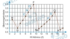 Questão 15 - FATEC 2020 - Caderno Azul