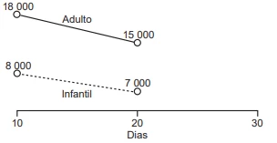 Questão 162 - ENEM 2022 - Caderno Azul