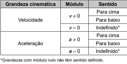 Questão 100 - ENEM 2023 - Caderno Azul