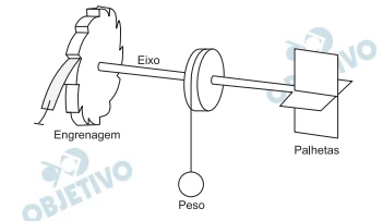 Questão 46 - Enem 2011 - Caderno Azul