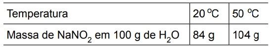 Questão 109 - FGV 2016
