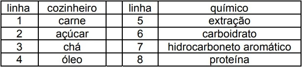 UNICAMP 2016