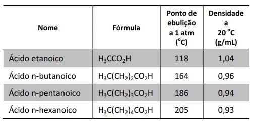 Questão 31 - FUVEST 2014