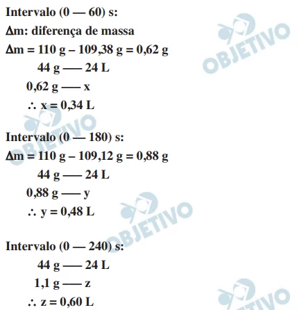 Questão 30 - FUVEST 2015
