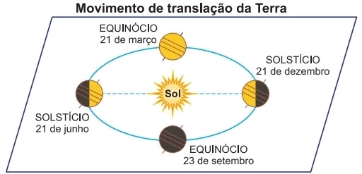Questão 89 - Enem 2021 - Caderno Azul