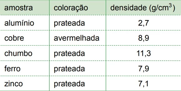 Questão 56 - FAMERP 2015