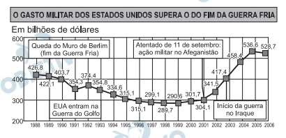 Questão 148 - Enem 2010 - Caderno Azul