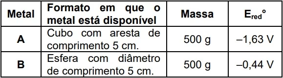 UNICAMP 2020