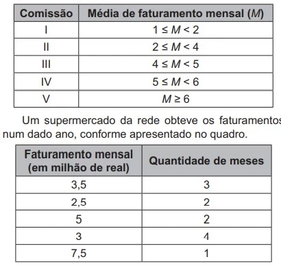Questão 140 - Enem 2021 - Caderno Azul