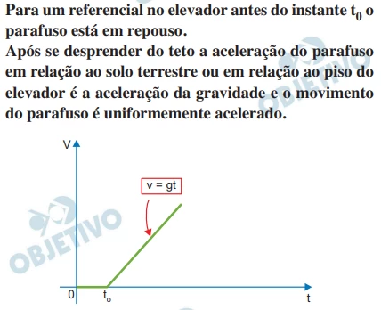 Questão 57 - FUVEST 2017