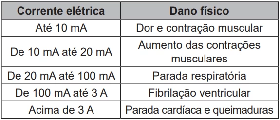 Questão 96 - ENEM 2022 - Caderno Azul