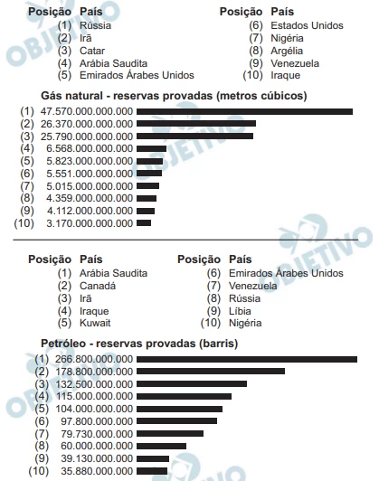 Questão 83 - Enem 2009 - Caderno Azul