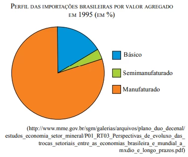 Questão 73 - FGV 2014