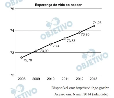 Questão 179 - ENEM 2022 - Caderno Azul