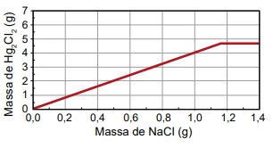 Questão 110 - ENEM 2023 - Caderno Azul