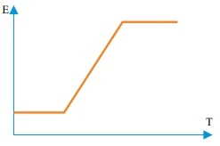 Questão 100 - FGV 2014