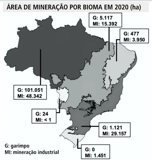 UNICAMP 2023