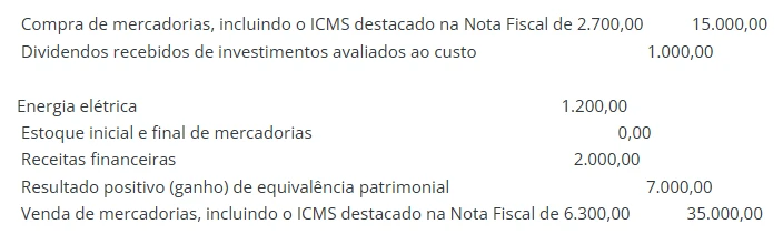 CESGRANRIO 2015