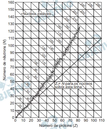 Questão 29 - Enem 2009 - Caderno Azul