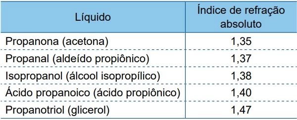 UNESP 2023