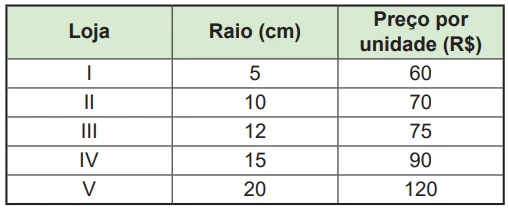 Questão 150 Caderno Azul - Matemática - Enem 2024