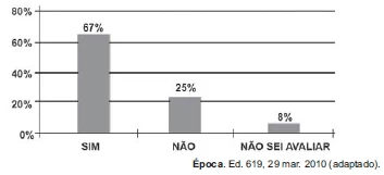 Questão 175 - Enem 2011 - Caderno Azul