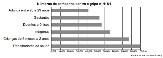 Questão 164 - ENEM 2023 - Caderno Azul