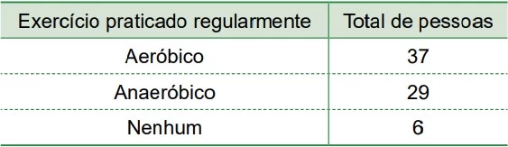 FAMERP 2022