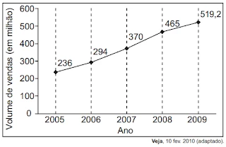 Questão 150 - Enem 2021 - Caderno Azul
