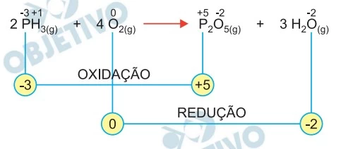 FATEC 2019