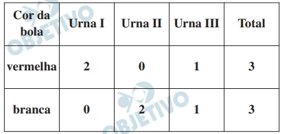 Questão 13 - FGV 2016