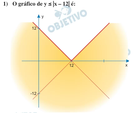 Questão 27 - FGV 2018
