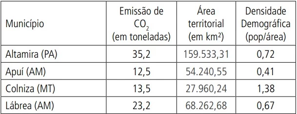UNICAMP 2023