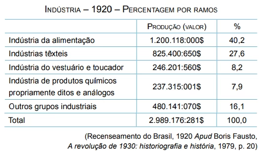 Questão 15 - FATEC 2020 - Caderno Azul
