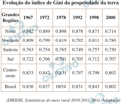 Questão 64 - FGV 2017