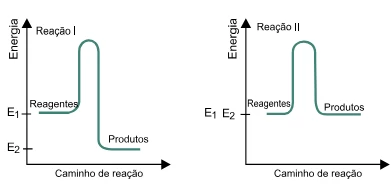 Questão 112 - FGV 2018